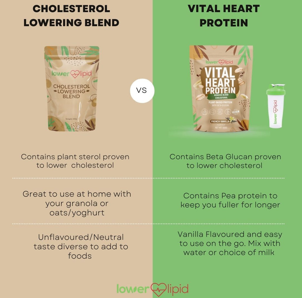 Comparison chart between Cholesterol Lowering Blend and Vital Heart Protein 