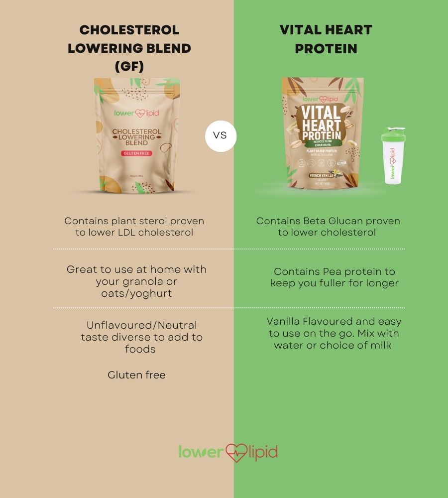 Comparison between products