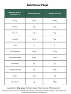 Nutritional panel