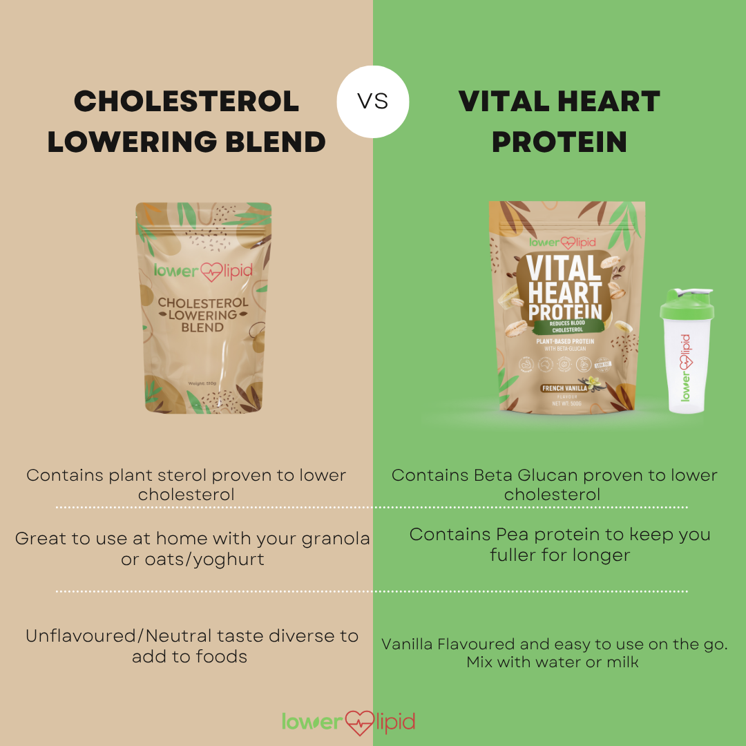 Vital Heart Protein