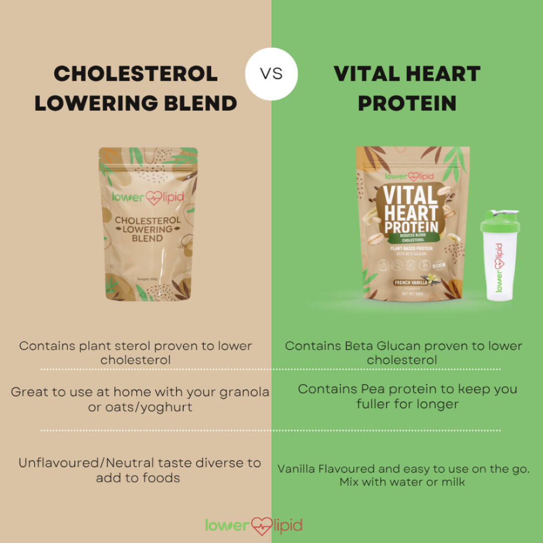 Bundle and Save $ - 6 pack combo